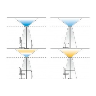 LUM CONNECT VTL - Fegemu Solutions