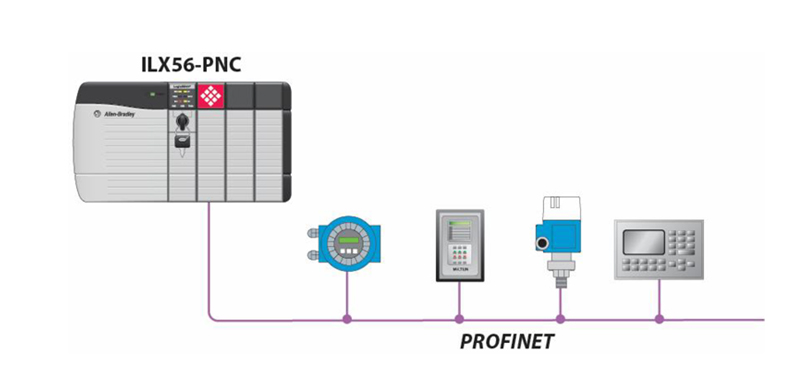 Módulo PROFINET Controller (ILX56-PNC)