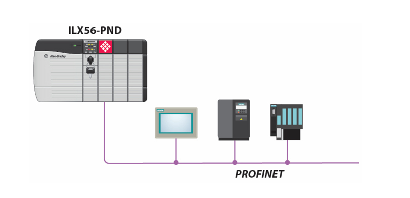 Módulo PROFINET Device (ILX56-PND)