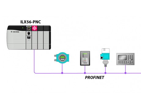 Ya disponible: conectividad PROFINET en rack para PAC ControlLogix® de Rockwell Automation®