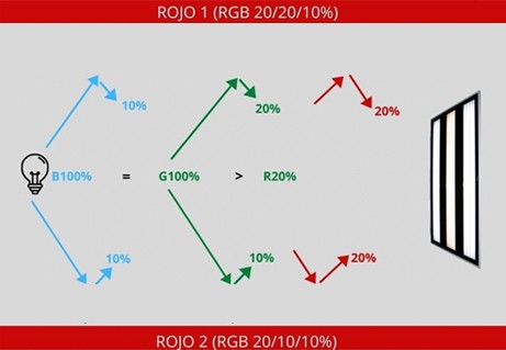 ColorMatching: la importancia de diferenciar los colores en procesos industriales con Surface Controls